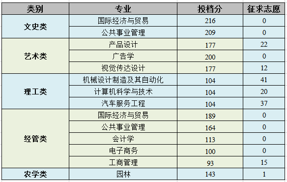 浙江农林大学暨阳学院