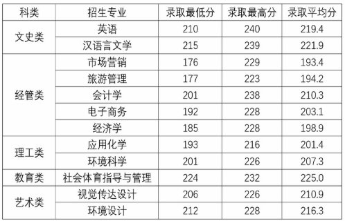 杭州师范大学钱江学院
