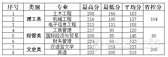 温州大学瓯江学院