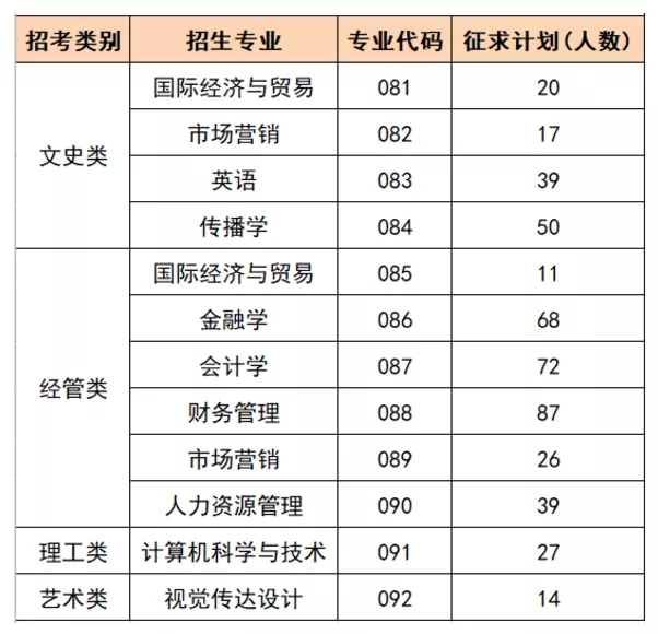 温州商学院