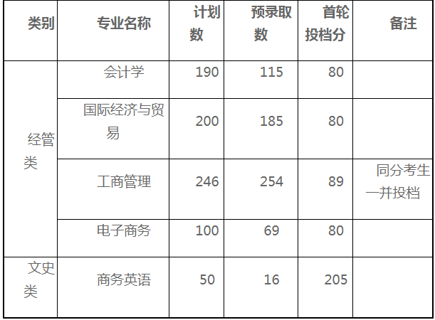 上海财经大学浙江学院