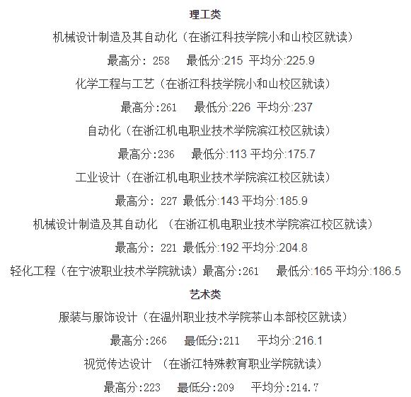 浙江科技学院