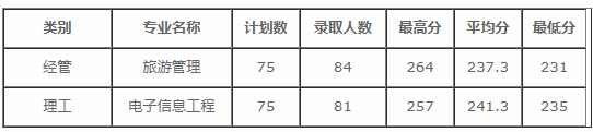 浙大城市学院
