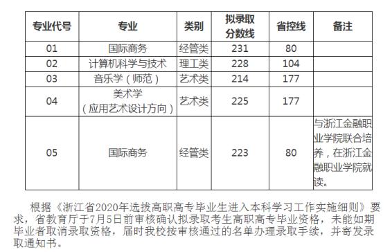 浙江外国语学院