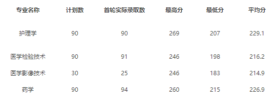 杭州医学院