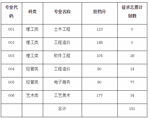 浙江广厦建设职业技术学院