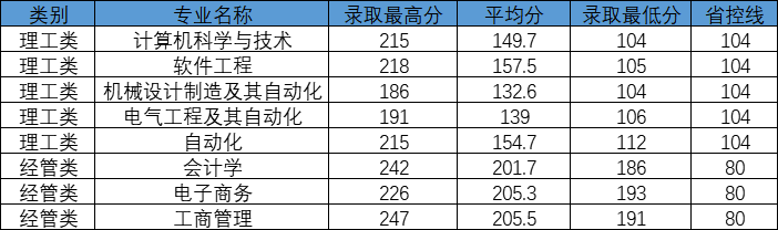杭州电子科技大学信息工程学院