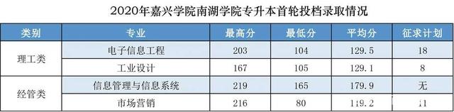 嘉兴学院南湖学院