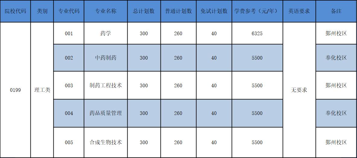 浙江药科职业大学专升本招生计划.jpg