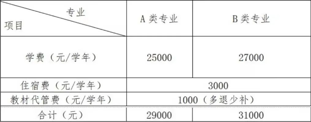 浙江万里学院专升本.jpg