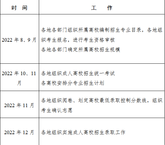 浙江成人高考.png