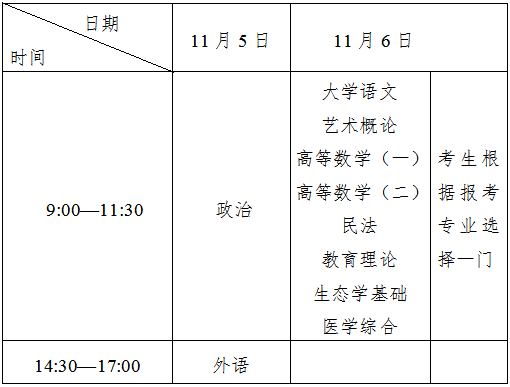 浙江成人高考专升本考试时间.png