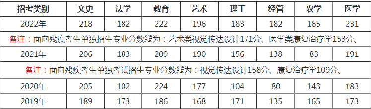 浙江专升本分数线.png