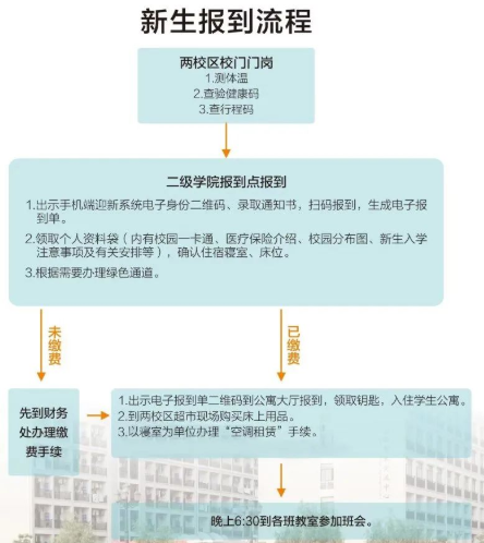 浙江越秀外国语学院专升本.png