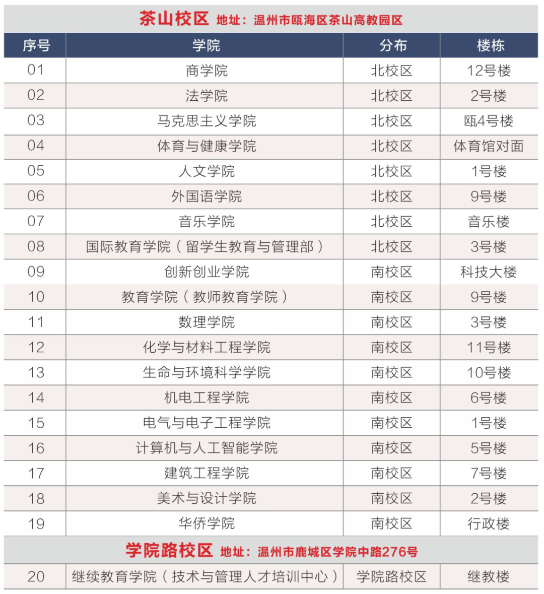 温州大学专升本.png