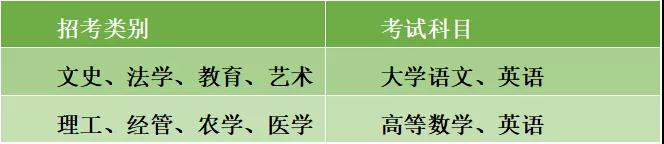 浙江农林大学专升本考试科目