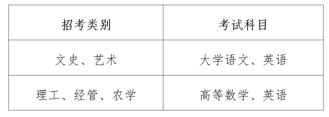 浙江农林大学暨阳学院专升本考试科目