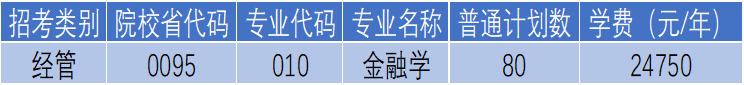 杭州电子科技大学信息工程学院专升本金融学专业招生计划