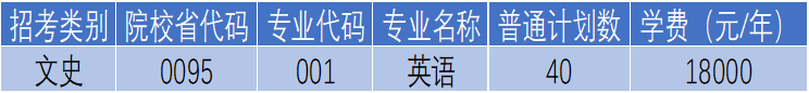 杭州电子科技大学信息工程学院专升本英语招生计划