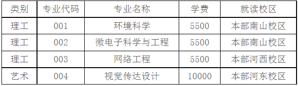 绍兴文理学院退役大学生士兵免试专升本招生计划