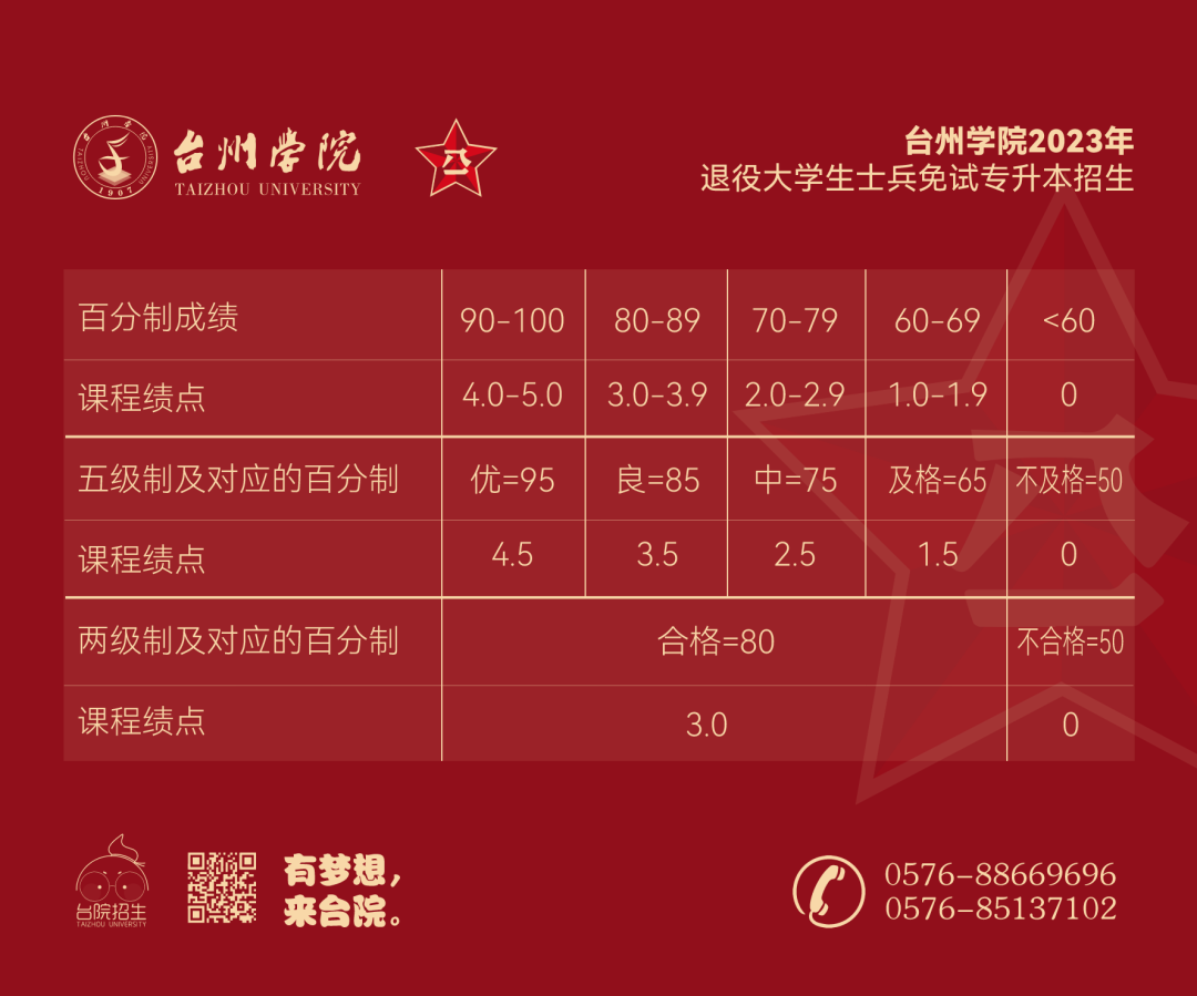 台州学院退役大学生士兵免试专升本