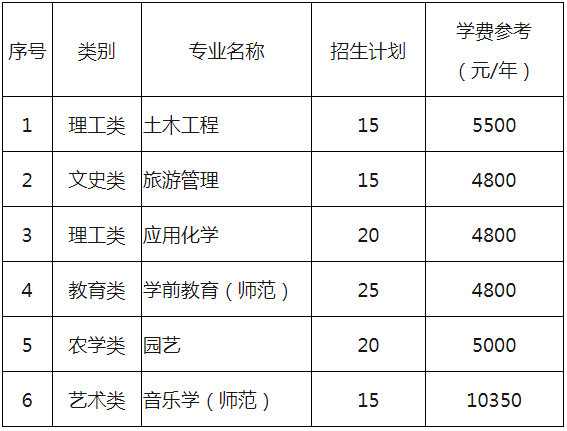 丽水学院退役大学生士兵免试专升本招生计划