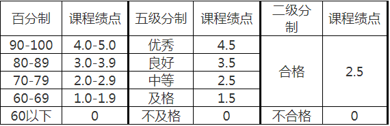 丽水学院退役大学生士兵免试专升本