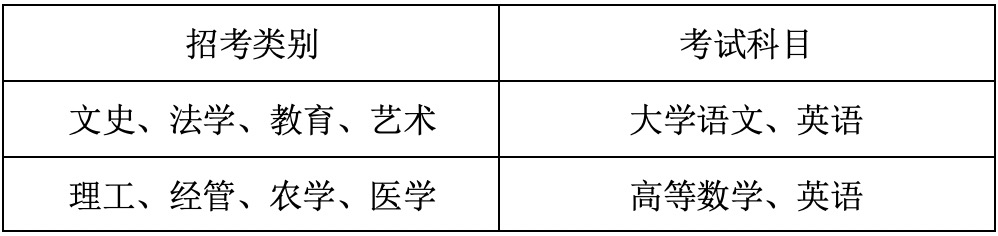 温州医科大学专升本考试科目