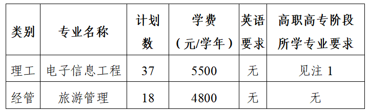 浙大城市学院退役大学生士兵免试专升本