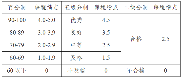 浙大城市学院退役大学生士兵免试专升本