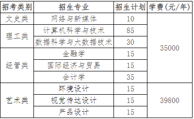 温州商学院退役大学生士兵免试专升本专业