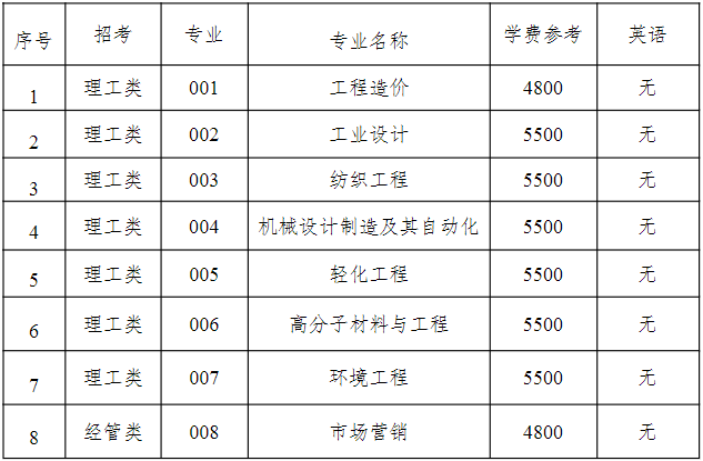 嘉兴南湖学院专升本招生专业.png