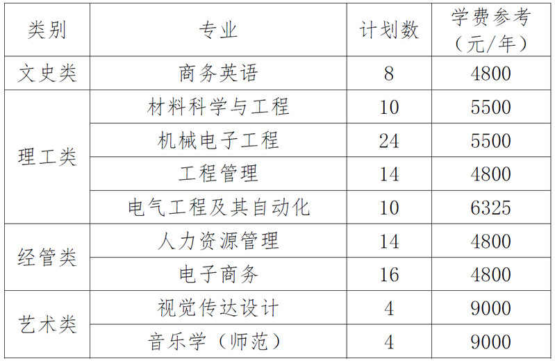 衢州学院退役大学生士兵免试专升本招生计划