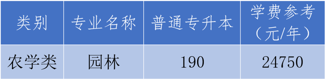 浙江农林大学暨阳学院专升本招生计划