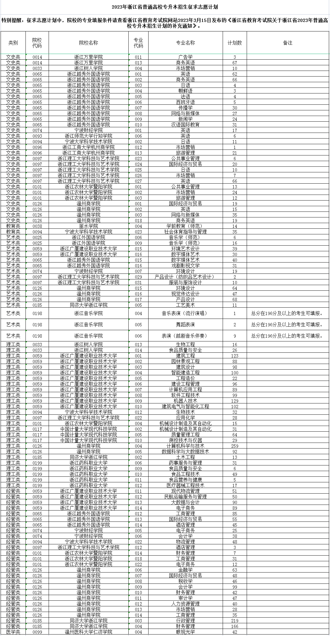 2023年浙江专升本招生征求志愿计划表.png