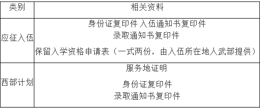浙江科技学院专升本