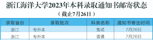 浙江海洋大学专升本录取通知书