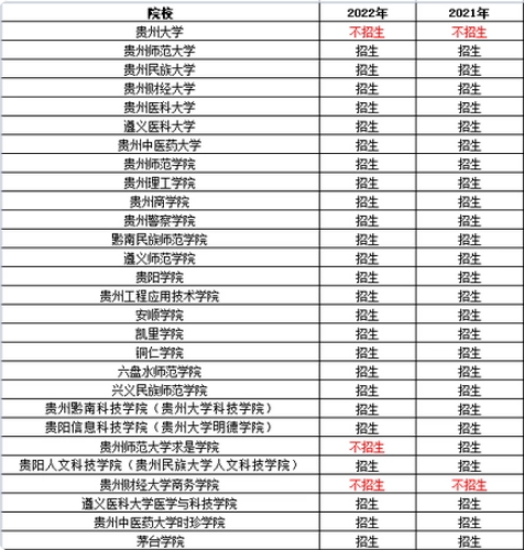 专升本