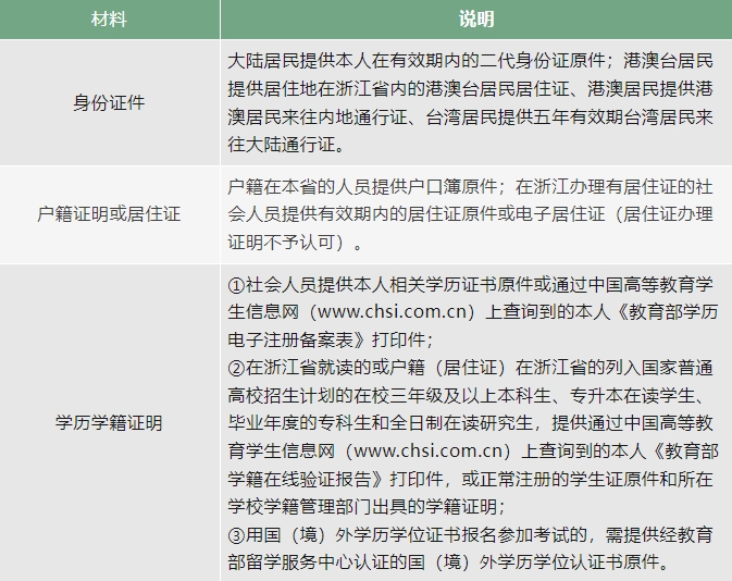 浙江专升本