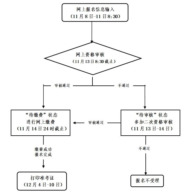 浙江专升本