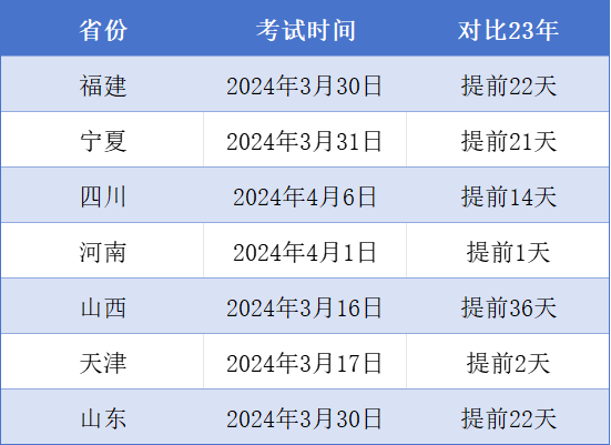 2024年浙江专升本考试大概率会提前？