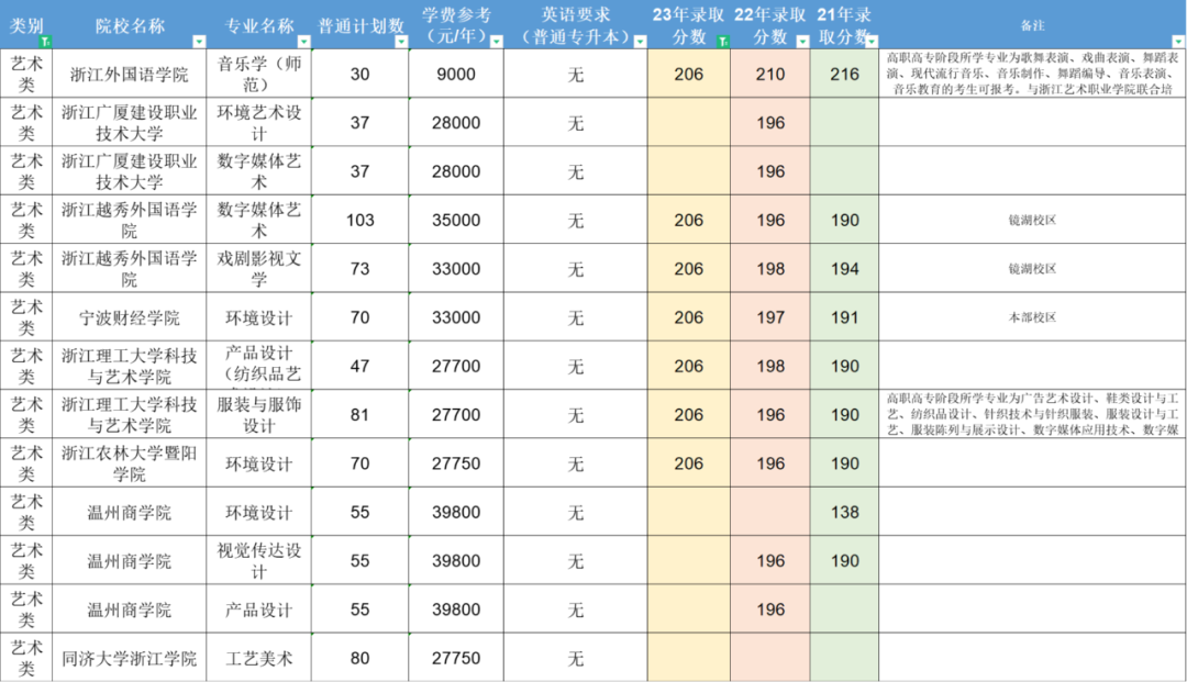 浙江专升本