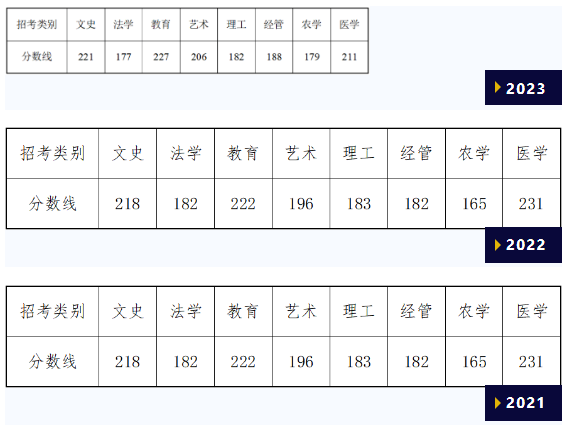 浙江专升本省控线年年上涨？我们该如何应对