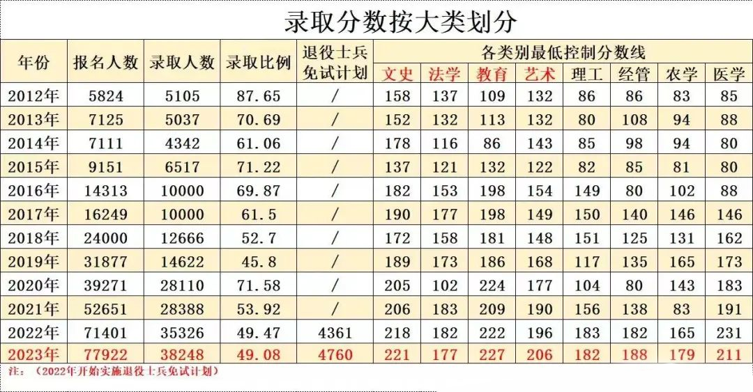 浙江专升本省控线年年上涨？我们该如何应对