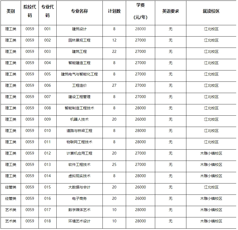 2024年浙江广厦建设职业技术大学专升本退役大学生士兵免试招生章程