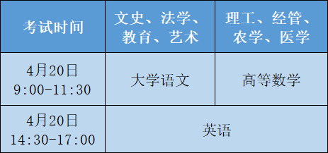 浙江专升本报名提交完信息后需要注意什么？