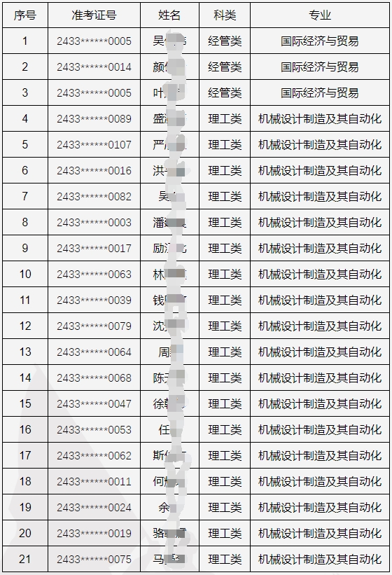 2024年中国计量大学现代科技学院专升本退役大学生士兵免试三志愿录取公告