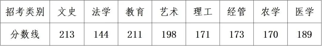 2024年浙江专升本成绩查询入口及流程